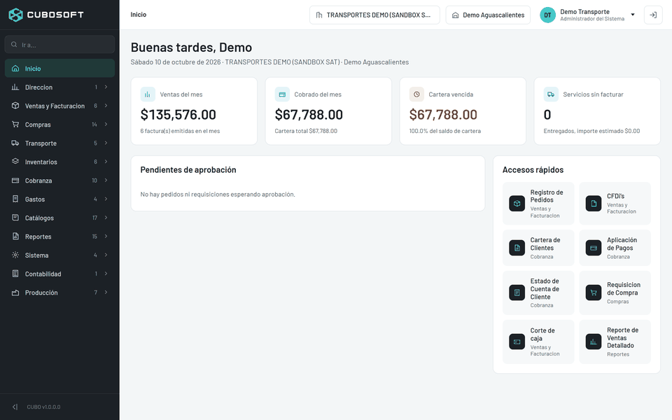 Inicio de CUBOSOFT: menú lateral de módulos, ventas, cobrado y cartera vencida del mes, pendientes de aprobación y accesos rápidos